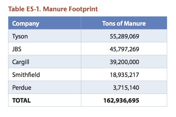 2016-07-05-1467755304-6260108-manurefootprint.jpg