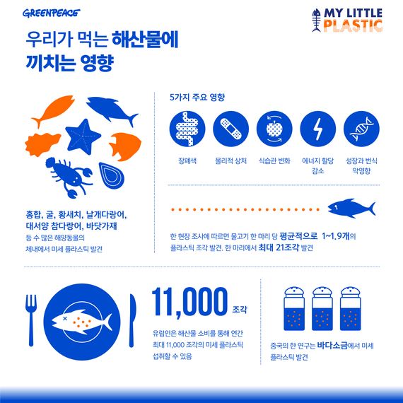 2016-07-06-1467771940-4457122-impactonsealifeinfographic1.png
