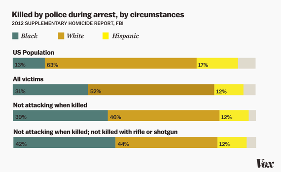 2016-07-07-1467912685-7646909-police_shooting_by_race.0.png