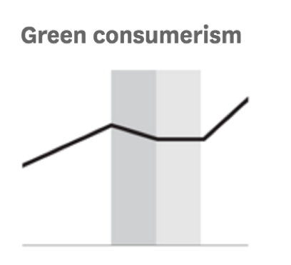 2016-07-08-1468014500-1154985-greenconsumerism.png