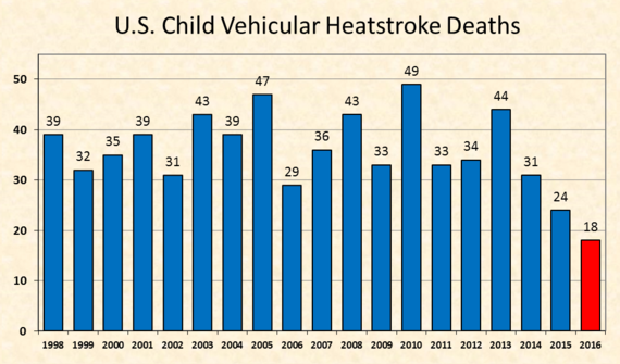 2016-07-11-1468245769-4681743-ChildVehicularHeatstrokeDeaths18.PNG