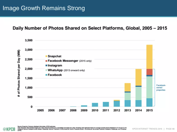 2016-07-13-1468426279-2342713-KPCB.png