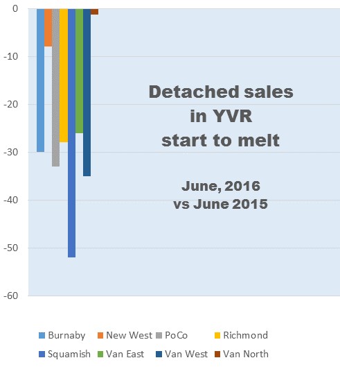 2016-07-14-1468512629-8856976-CHART1.jpg