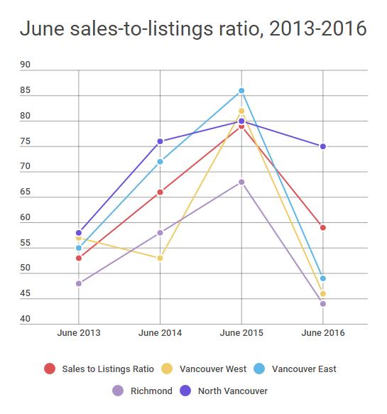 2016-07-14-1468512673-8359159-CHART2.png
