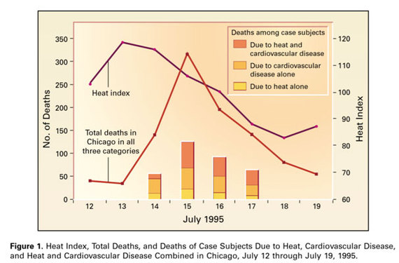 2016-07-21-1469083945-1728795-00heatwave1.jpg