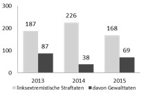 2016-07-22-1469202072-7184419-linksexdresden.jpg