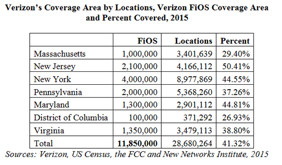 2016-07-26-1469501113-7993929-verizoncoverage.png