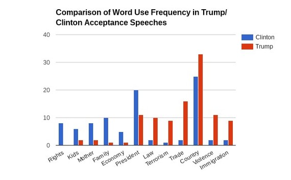 2016-07-29-1469819359-5583427-chart2.jpg