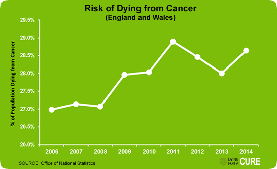 2016-08-01-1470045121-649015-KeyFacts_RiskOfDyingFromCancer.gif