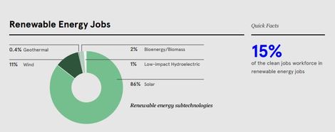 2016-08-01-1470092412-2735620-nyrenewablechart.JPG