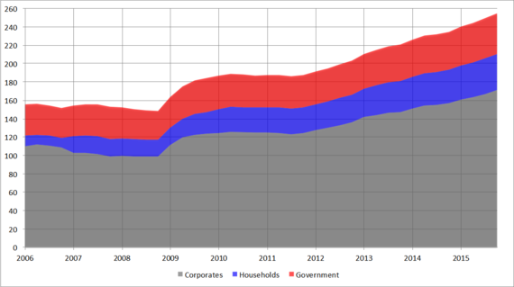 2016-08-03-1470226324-6658366-2016_08Chart1.png