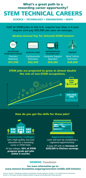 2016-08-04-1470321205-5091549-siemens_stem_hires_full.jpg