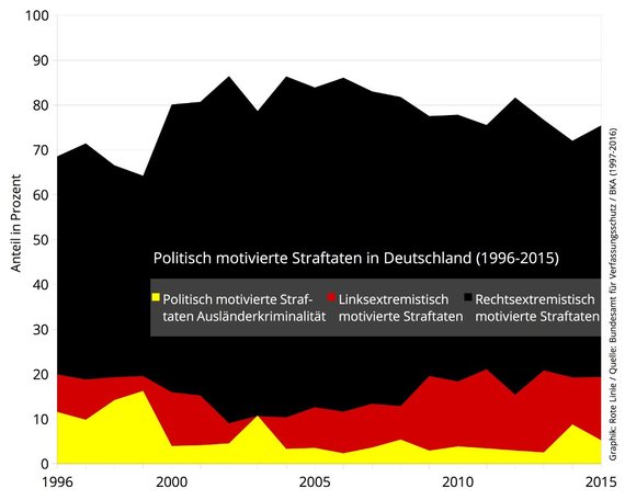 2016-08-10-1470856926-538723-Graph.jpg