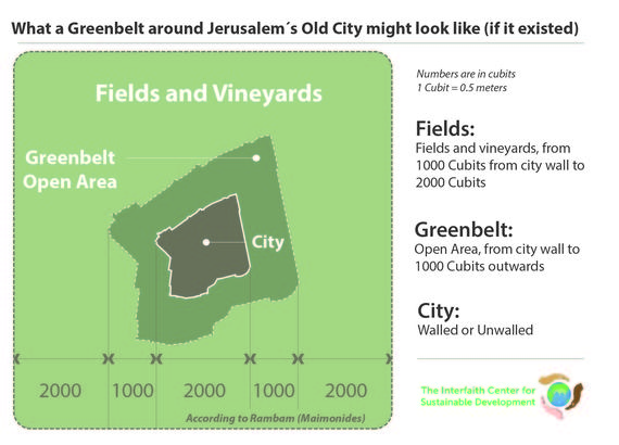 2016-08-11-1470917206-355356-InfographicofpotentialJerusalemgreenbelt.jpg