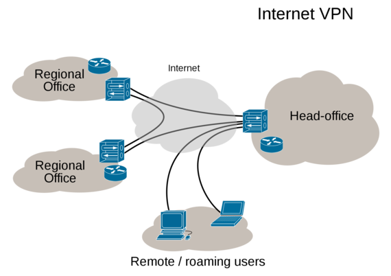 2016-08-16-1471322304-2245916-2000pxVirtual_Private_Network_overview.svg.png