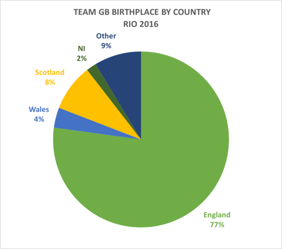 2016-08-16-1471383292-8702278-2016TeamGBCountries1.png