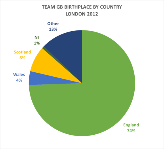 2016-08-16-1471383340-4450400-2012TeamGBCountries.png