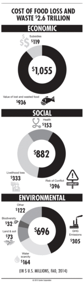 2016-08-22-1471888517-5099360-Foodwastegraphic.gif