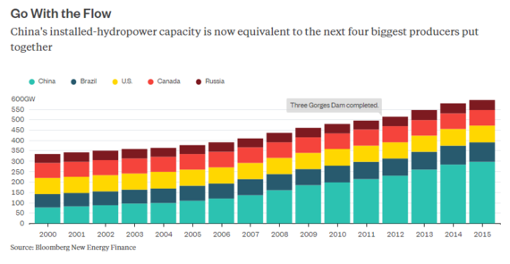 2016-08-23-1471960781-6763550-Chinahydropower.PNG