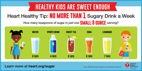 how-much-sugar-should-we-be-eating-a-look-at-children-and-adult-sugar