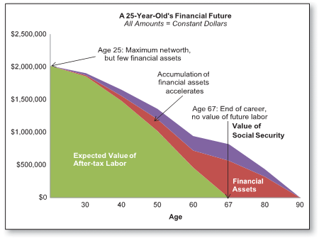 2016-09-02-1472855646-4187775-FinancialGameofLife.png