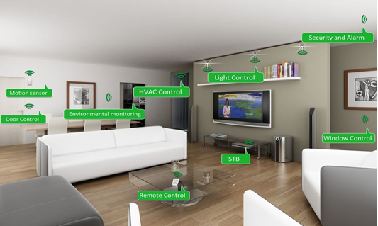 living room gadgets 2024