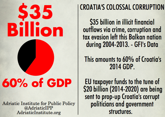 2016-09-09-1473438026-1462048-CROATIA_NewData_35Billion.jpg