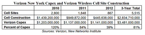 2016-09-11-1473569004-6881611-verizonwirelinewiresscapx.png