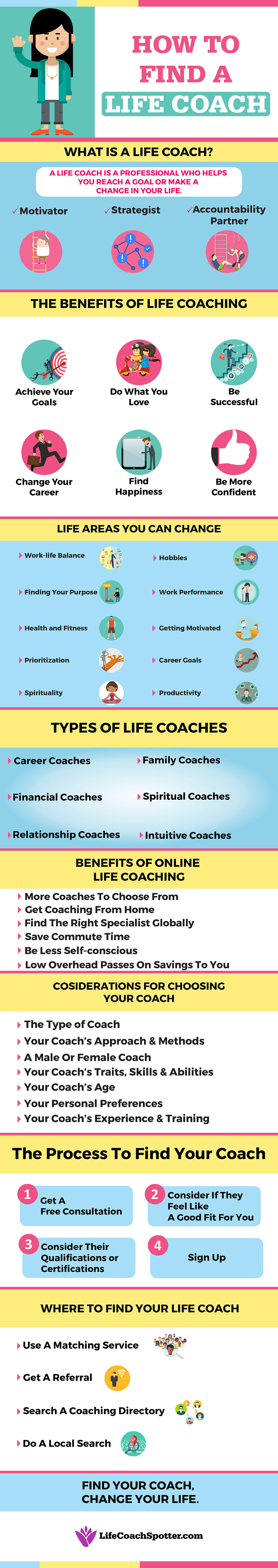 find a personal life coach online directory