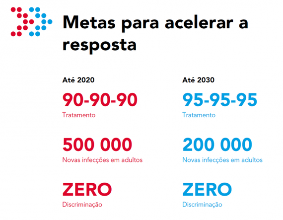 2016-09-18-1474224640-4245199-metas_ambiciosasunaids.png