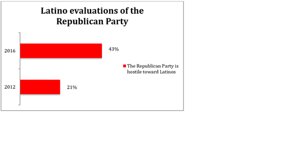 2016-09-20-1474377754-8067931-pantojahuffpo092016fig2.png