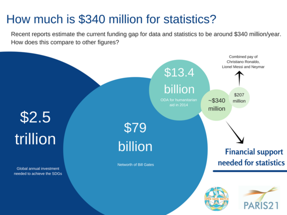 2016-09-20-1474385206-5676760-Howmuchis400millionforstatistics4.png