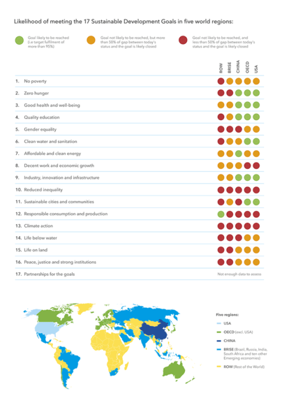 2016-09-22-1474544847-86505-SustainableDevelopmentGoalsscorecard.png