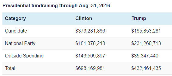 2016-09-22-1474558308-7844403-totals2016.png