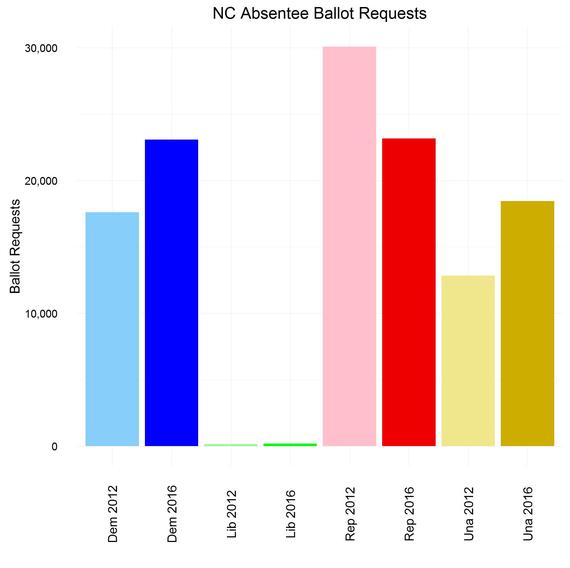 2016-09-25-1474825628-4165307-NC_abs_party_0924.jpg