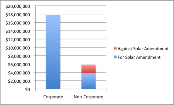 2016-09-29-1475158043-9305530-solaramendment.png