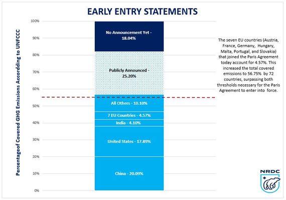 2016-10-05-1475691620-5903036-EarlyEntryStatements.JPG