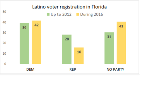 2016-10-07-1475847592-877215-smithhuffpo100716fig2.png