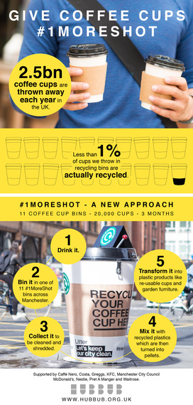 2016-10-11-1476189859-5351560-HUBBUB_COFFEECUPBIN_INFOGRAPHIC01.jpeg