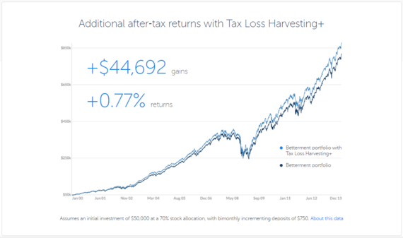 2016-10-17-1476740021-8306293-betterment_image_2.png