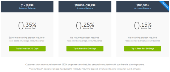 Betterment Minimum Deposit