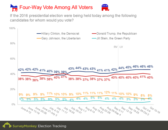 2016-10-19-1476873294-8408612-4waytrendgraph.png