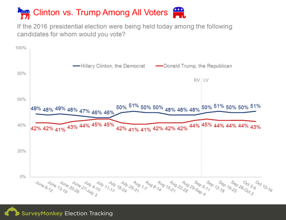 2016-10-19-1476873330-8960944-2waytrendgraph.png