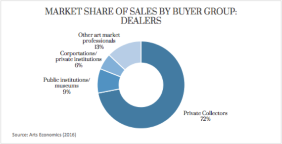 2016-10-19-1476895606-8186016-Marketshareofsalesbybuyergroupdealers.png