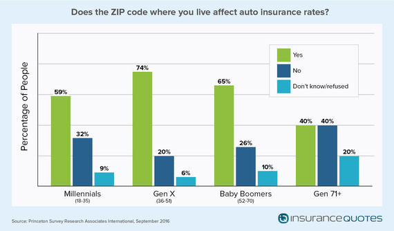 2016-10-19-1476899401-5224373-Auto_Insurance_Study_v1_ZIP_Code.jpg