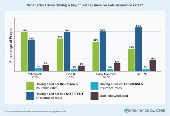 2016-10-19-1476899446-410527-Auto_Insurance_Study_v2_Red_Car.jpg