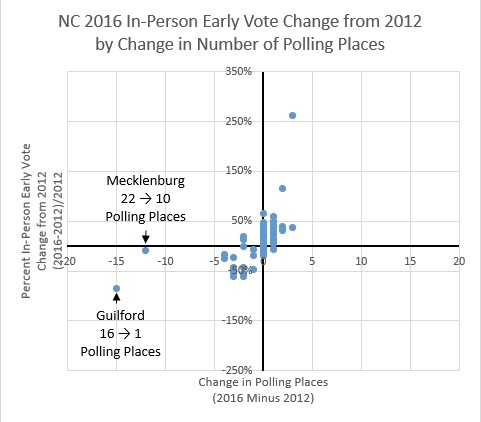 2016-10-24-1477270619-2419267-NC_polling_places.jpg