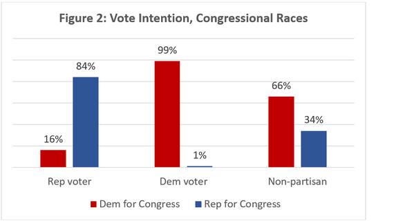 2016-10-25-1477405301-8539381-leehuffpo10252016fig2.png