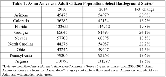 2016-10-25-1477405697-78899-leehuffpo10252016table1.png