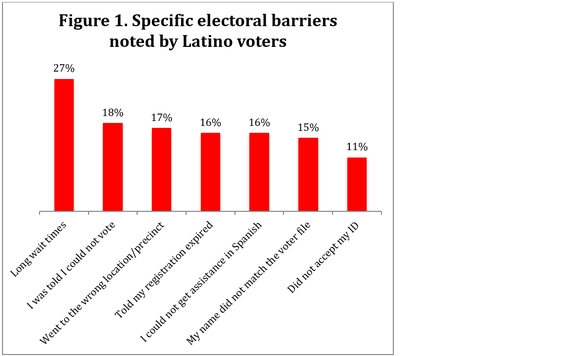 2016-10-25-1477407644-8821059-pantojahuffpo10252016fig1.png